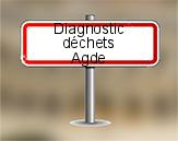 Diagnostic Déchets PEMD AC ENVIRONNEMENT à Agde